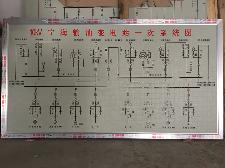 模擬圖板