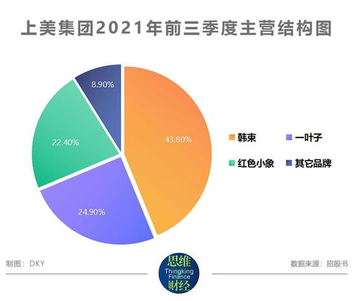 上美集團沖刺港股IPO 營銷驅動下的高增長與隱憂并存